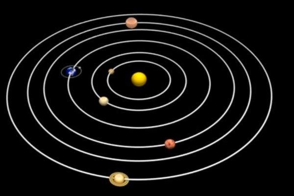 Sl.3 Kopernikov Heliocentrični sustav Kopernikov sustav
