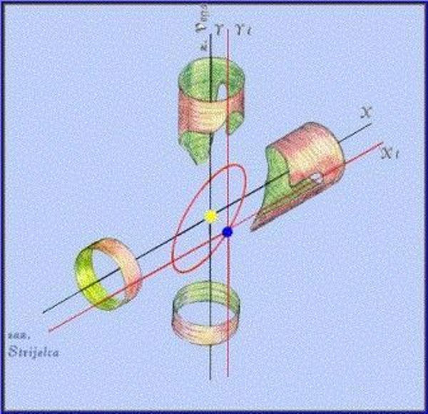 novi heliocentrični sustav